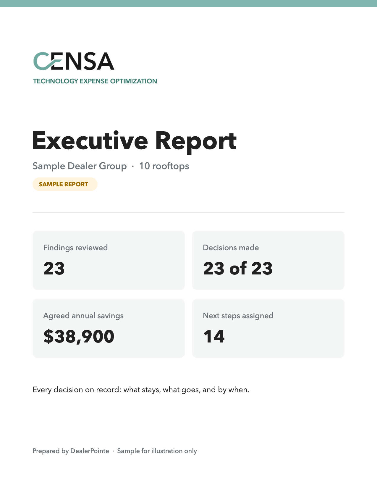 Example of a Censa executive report